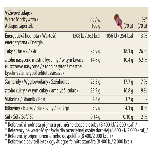 chocolate choc almond stickbar