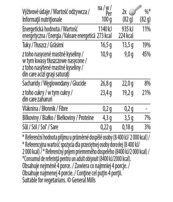 CHURROS MADRID Nutrition Table