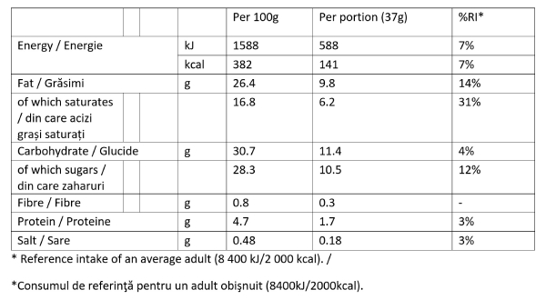 salted caramel and vanilla caramel almond